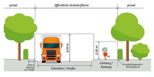 Skizze Verkehrssicherung Pflanzenrückschnitt
