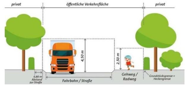 Skizze Verkehrssicherung Pflanzenrückschnitt
